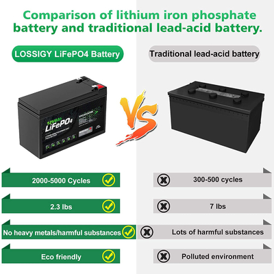 Batterie lithium-ion rechargeable 8AH 12 V à cycle profond NCM BMS