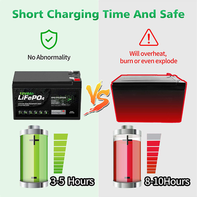 Batterie lithium-ion rechargeable 8AH 12 V à cycle profond NCM BMS