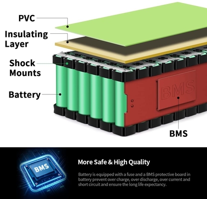 vélo de 48V 8Ah E/paquet de batterie d'ion du lithium 36V 15A pour des appareils ménagers