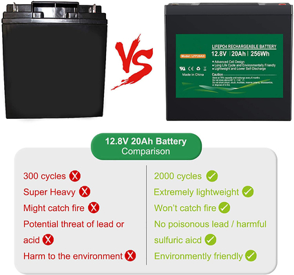 Batterie au lithium phosphate NCM 1,2 kg 12,8 V 12 V 20 Ah batterie rechargeable au lithium