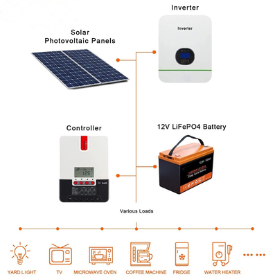 Batterie au lithium-ion BMS 12V 200Ah LFP batterie au lithium fer phosphate à cycle profond